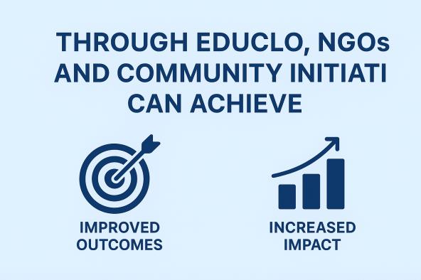 EDUCLO Revolution Diagram