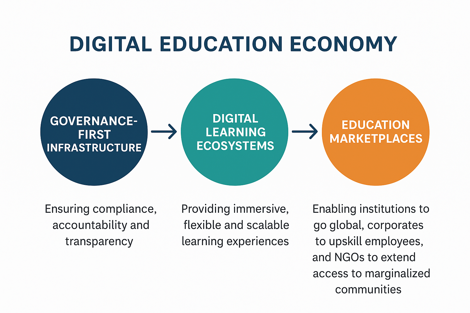 EDUCLO Revolution Diagram