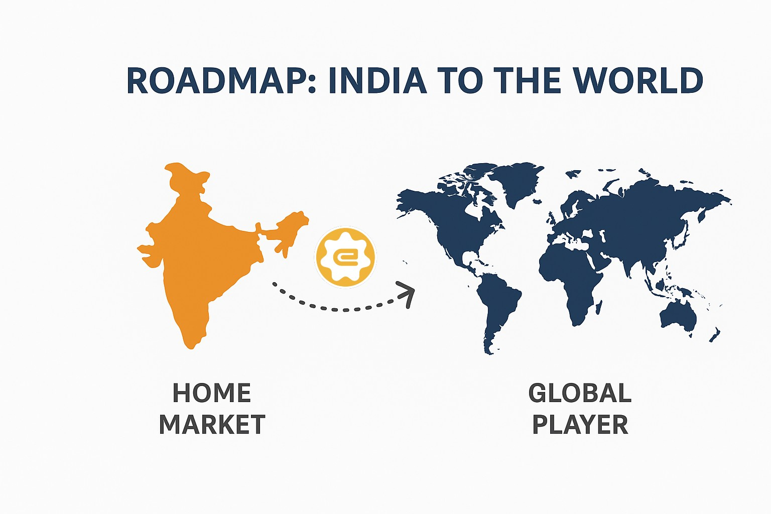 EDUCLO Revolution Diagram
