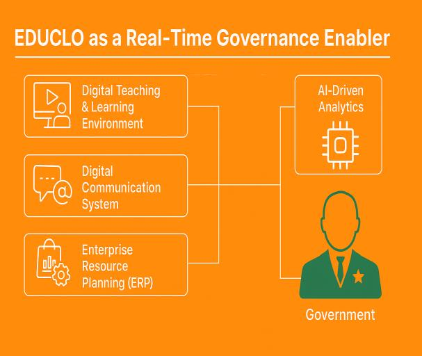 EDUCLO Revolution Diagram