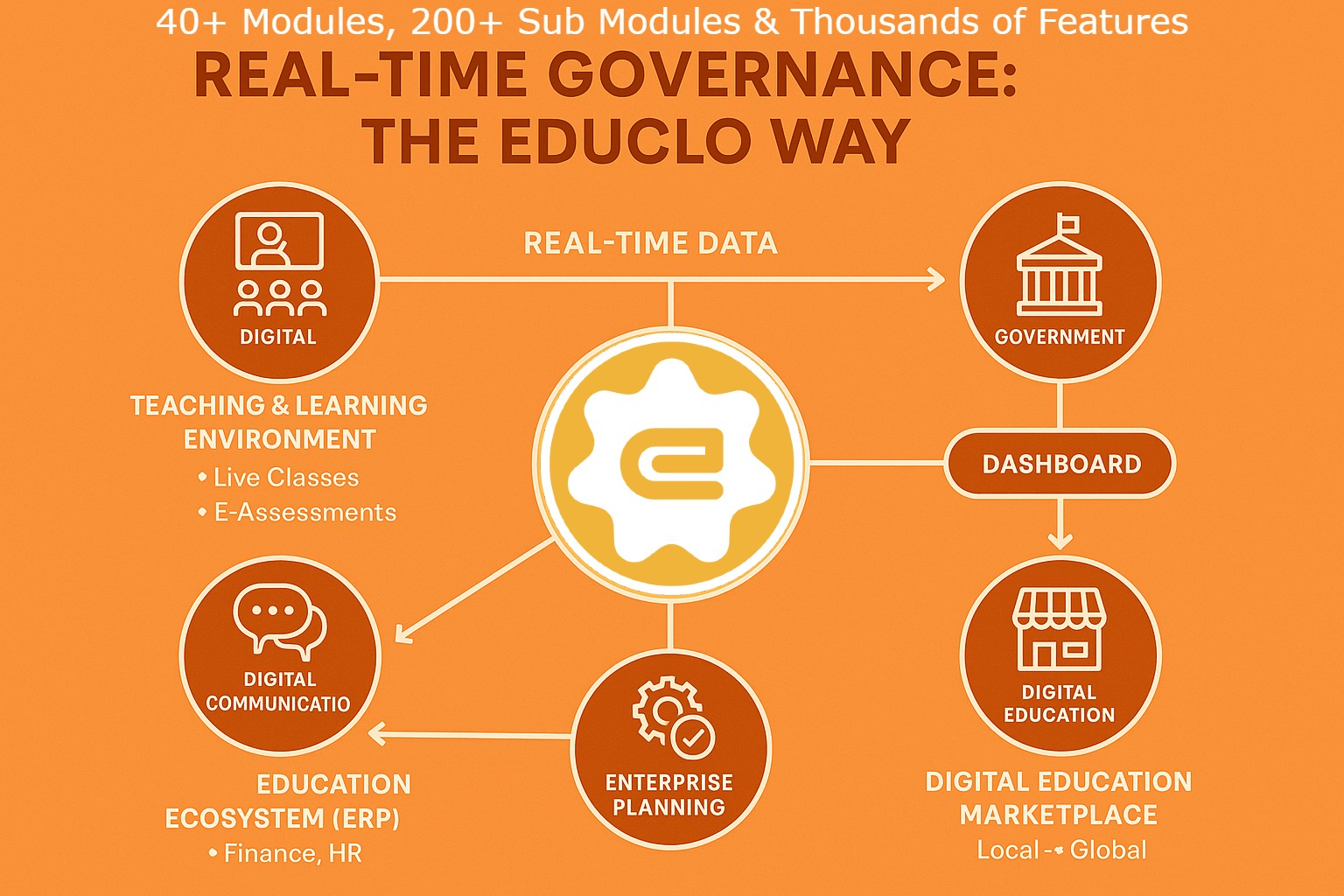 EDUCLO Revolution Diagram