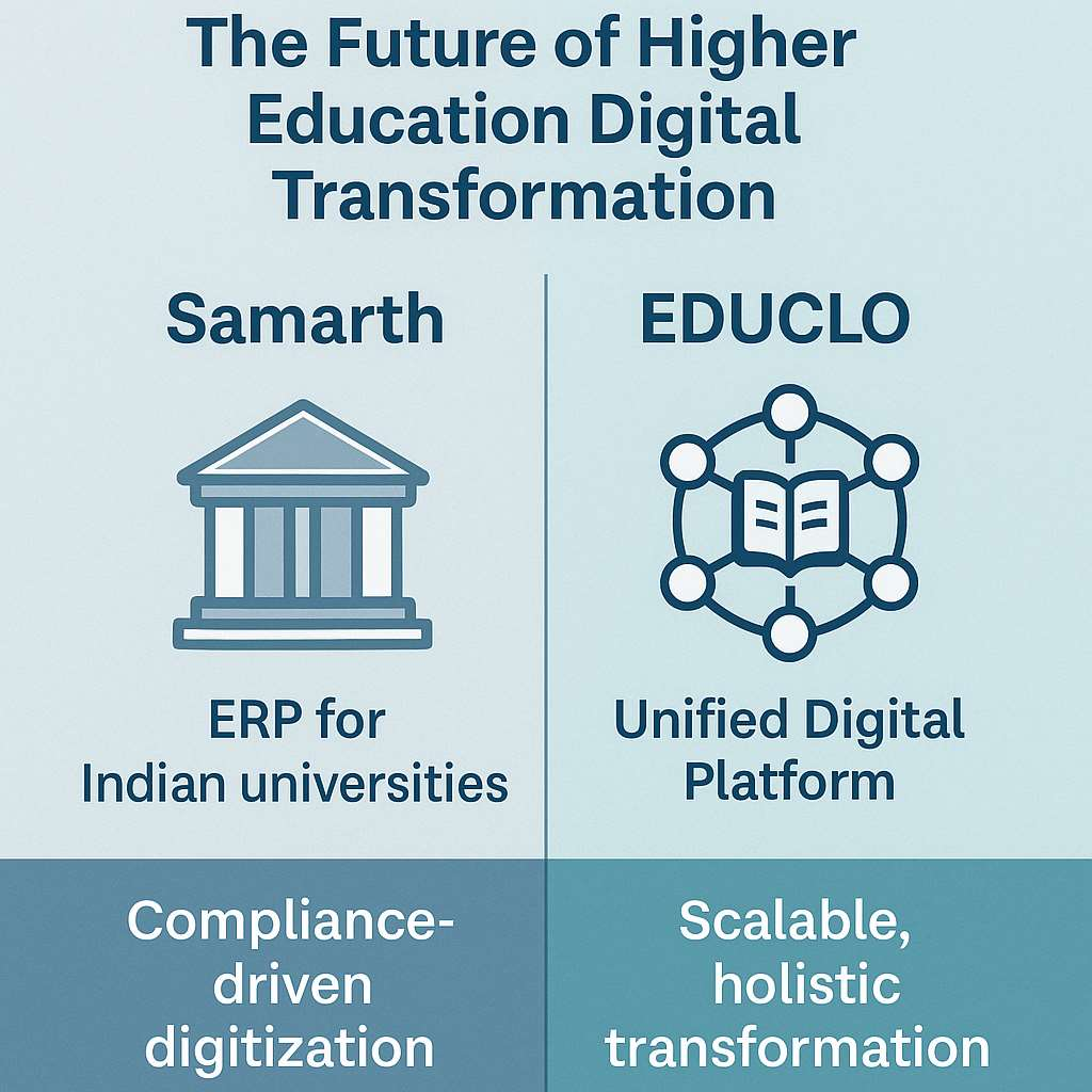 EDUCLO Revolution Diagram