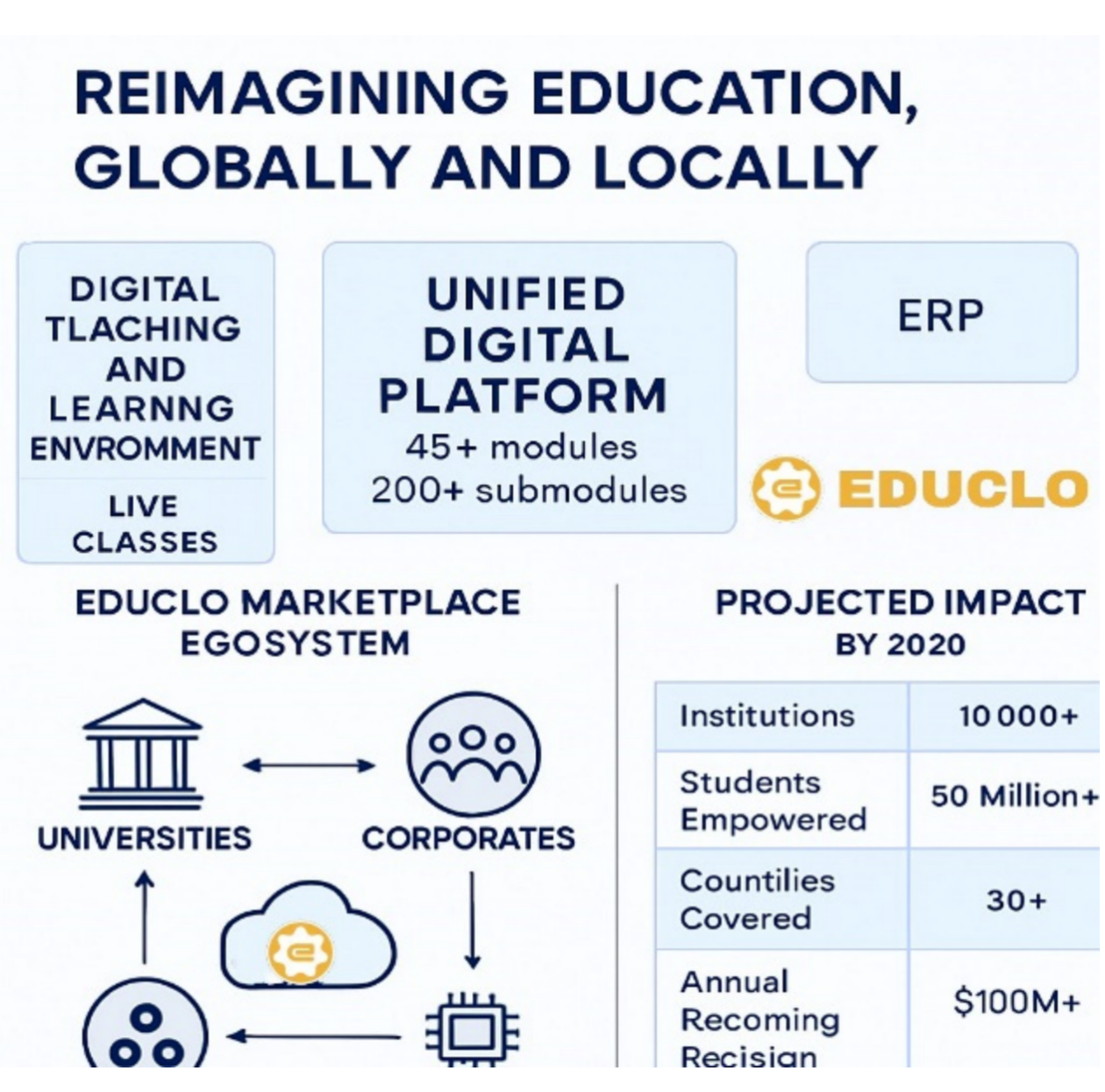 EDUCLO Revolution Diagram